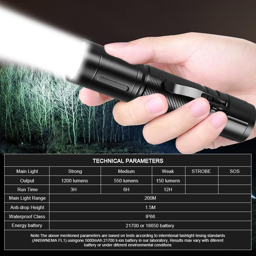 1200LM Fixed Focus LED Flashli - Stationery Supply บทวิจารณ์และราคา