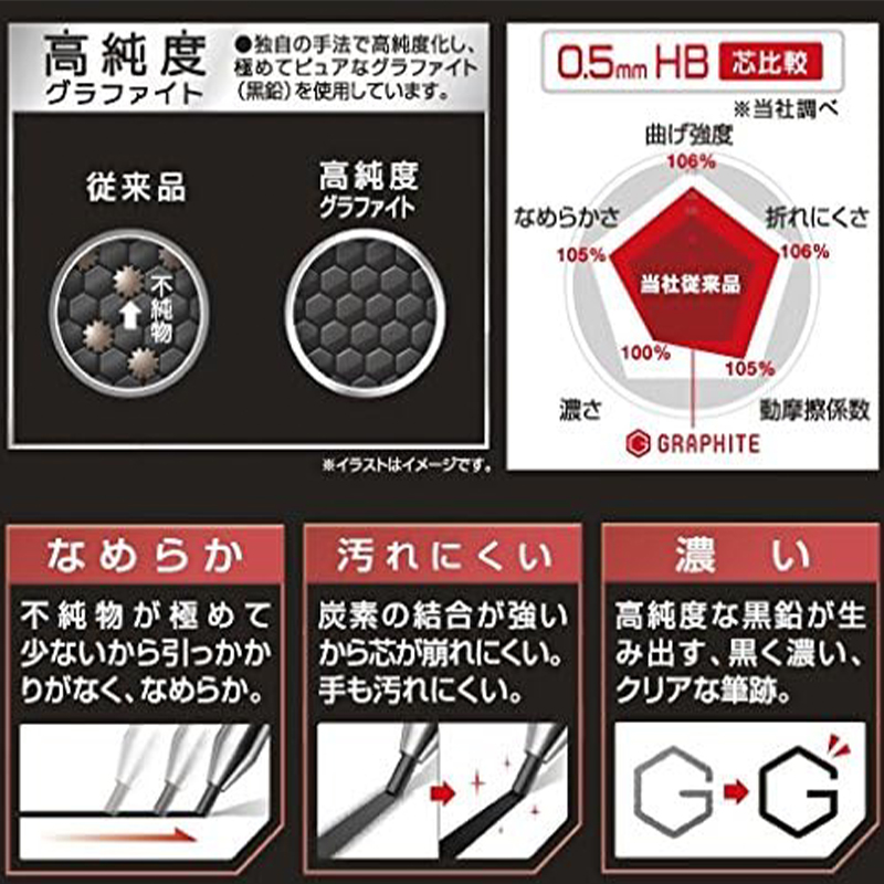 Pilot Neox Graphite Lead Quali - Mechanical Pencil Lead บทวิจารณ์และราคา